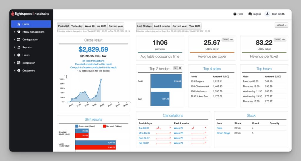 Lightspeed sales dashboard