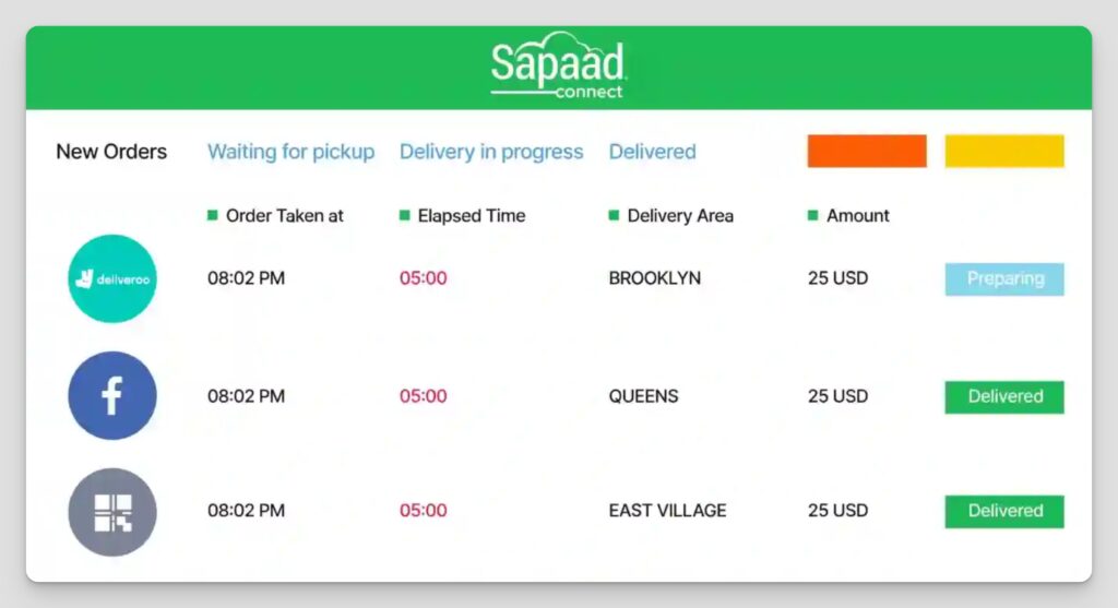 example of Sapaad order dashboard