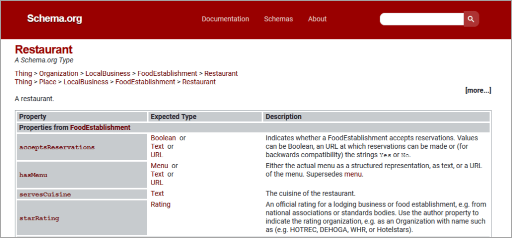 Schema markup for restaurants