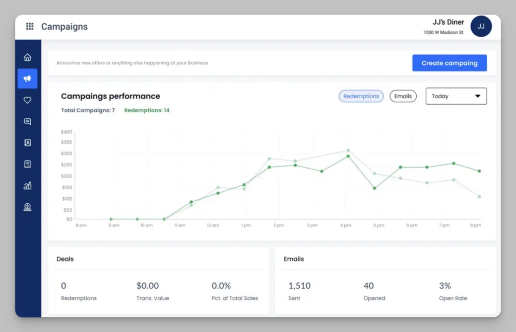 SpotOn marketing campaigns dashboard