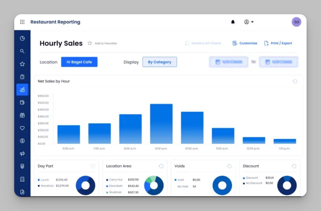 SpotOn reporting dashboard