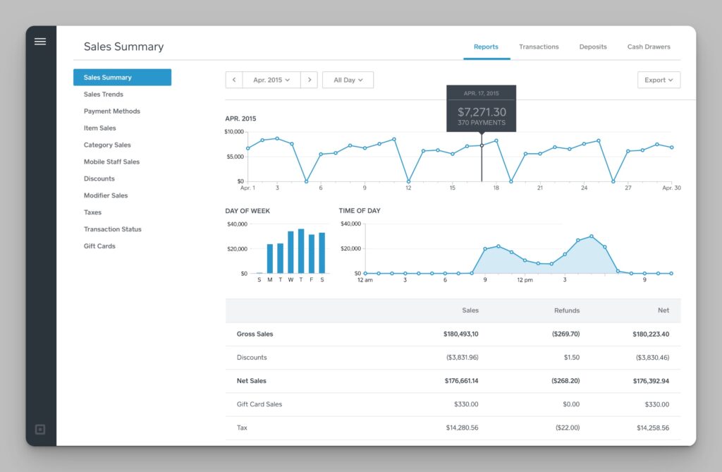 Square sales reports dashboard