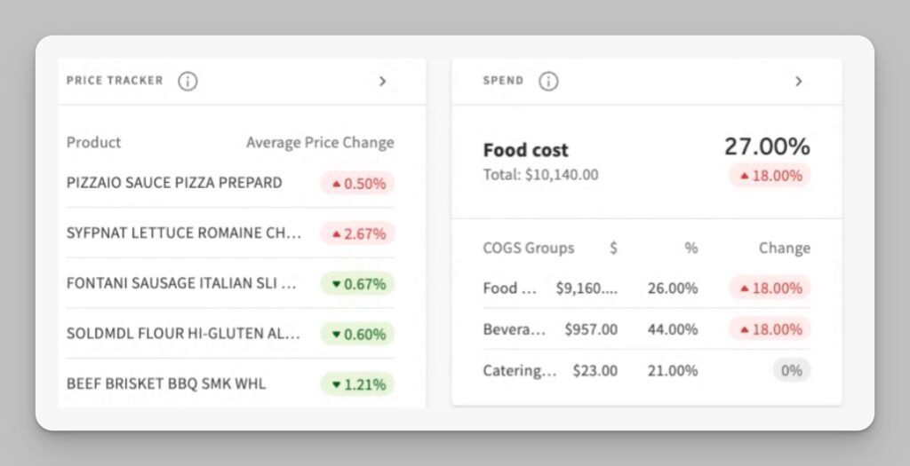 Toast XtraChef Inventory tracking example