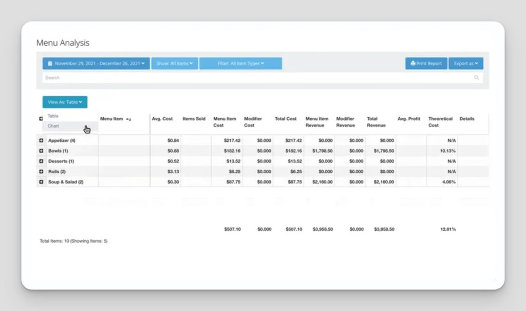 TouchBistro menu analysis dashboard