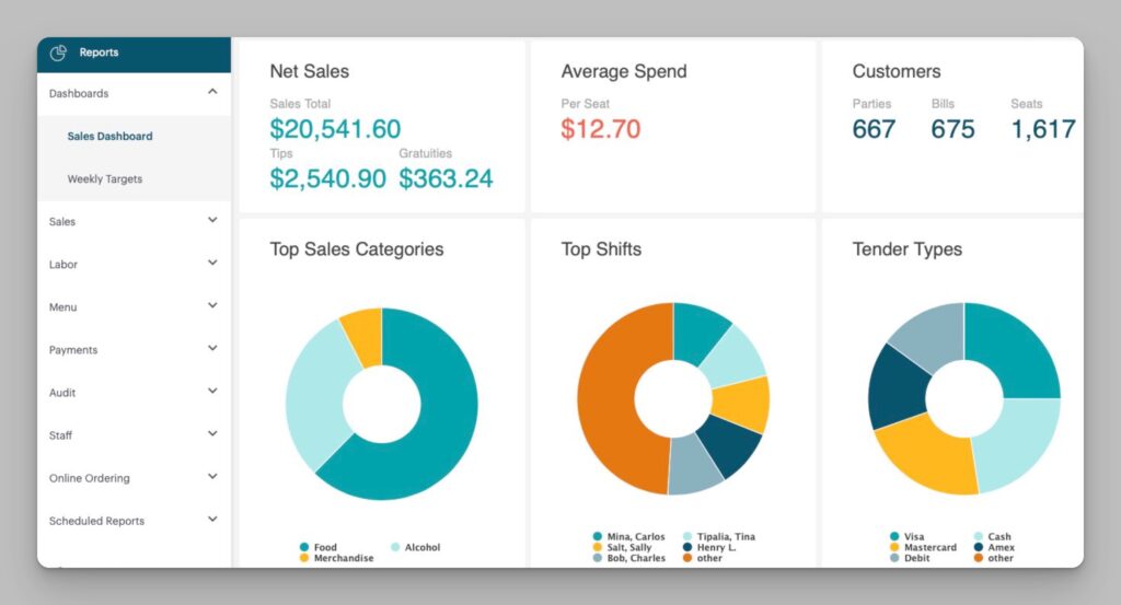 screenshot of TouchBistro sales report