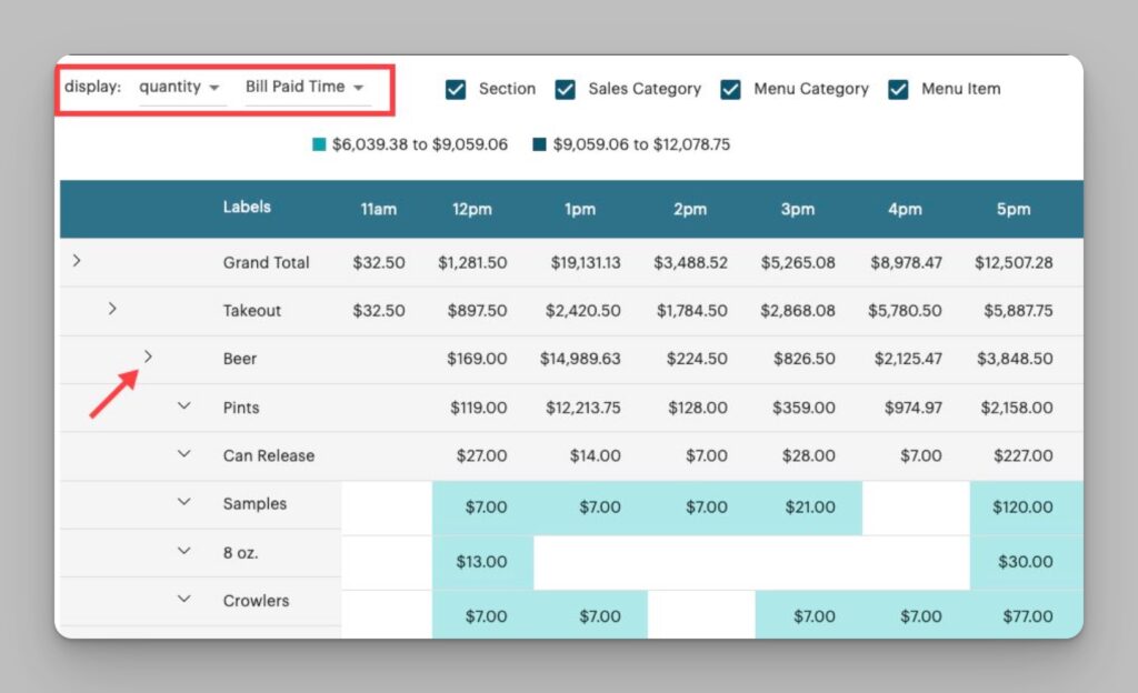 screenshot of TouchBistro sales reports dashboard