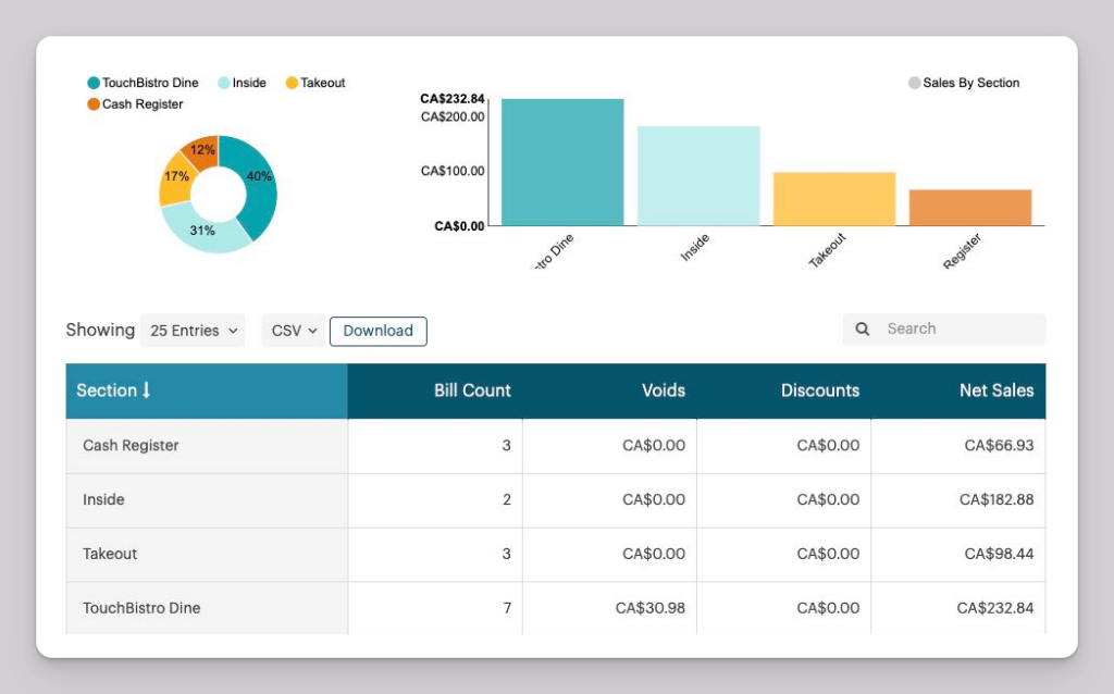 TouchBistro screenshot of sales dashboard