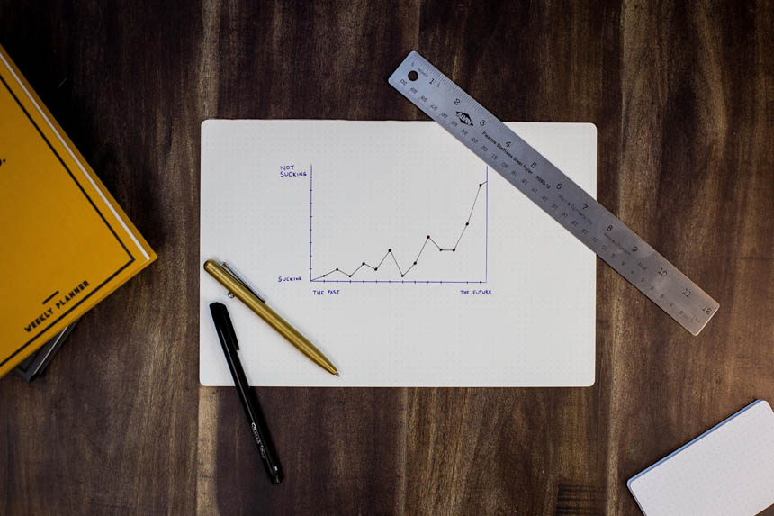 calculating future profits