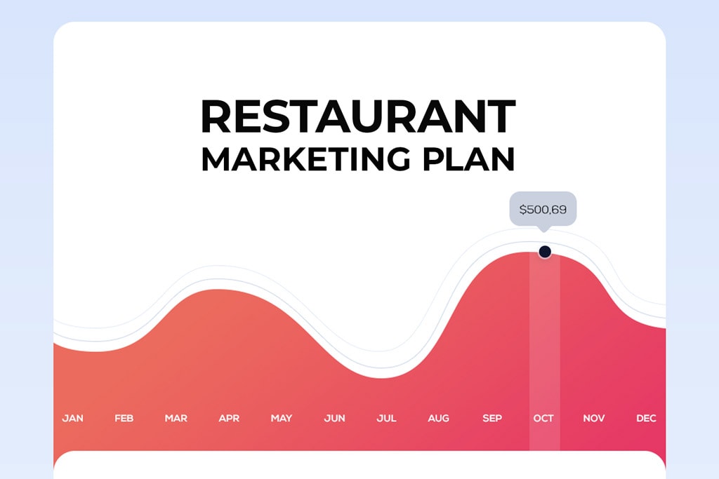 Image illustrating a restaurant marketing plan